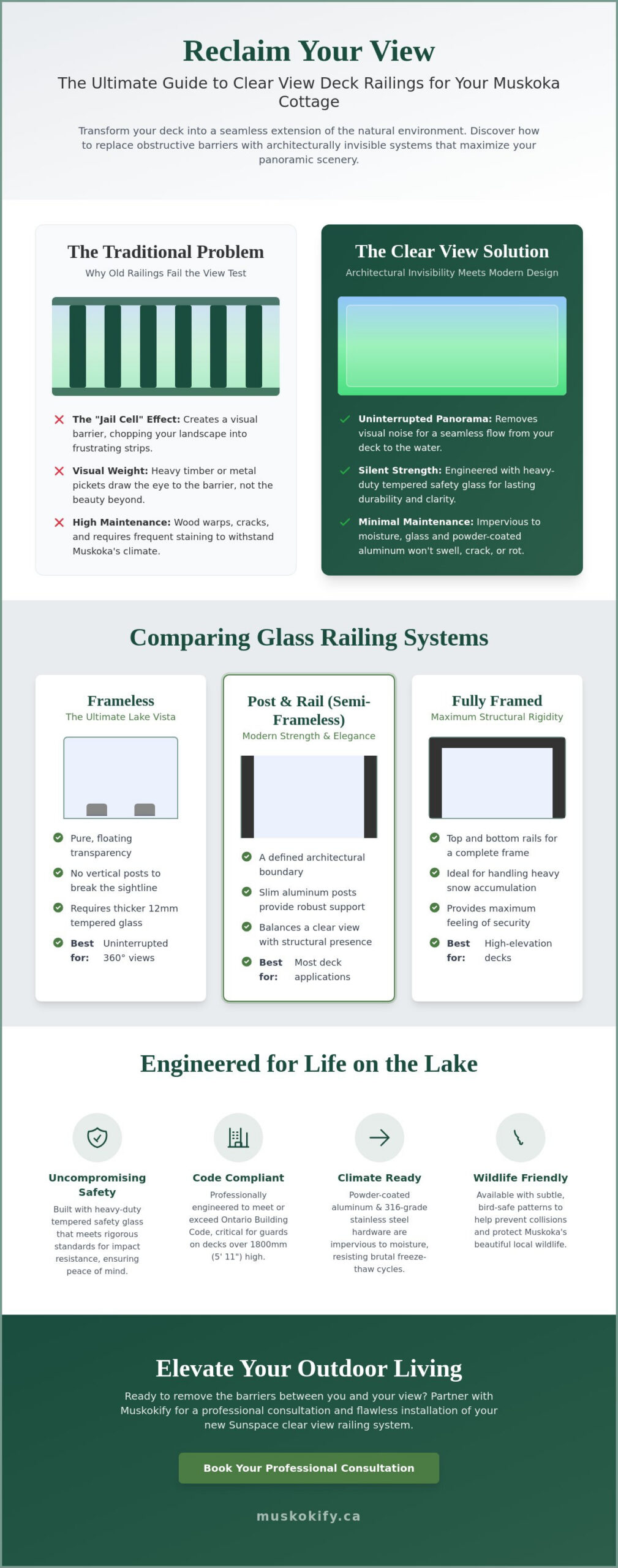 Clear View Deck Railings: Maximizing Your Muskoka Lakefront Vista