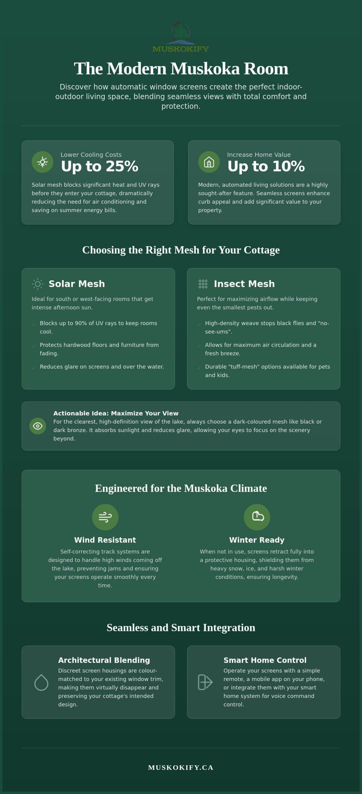 The Ultimate Guide to Automatic Window Screens for Muskoka Cottages