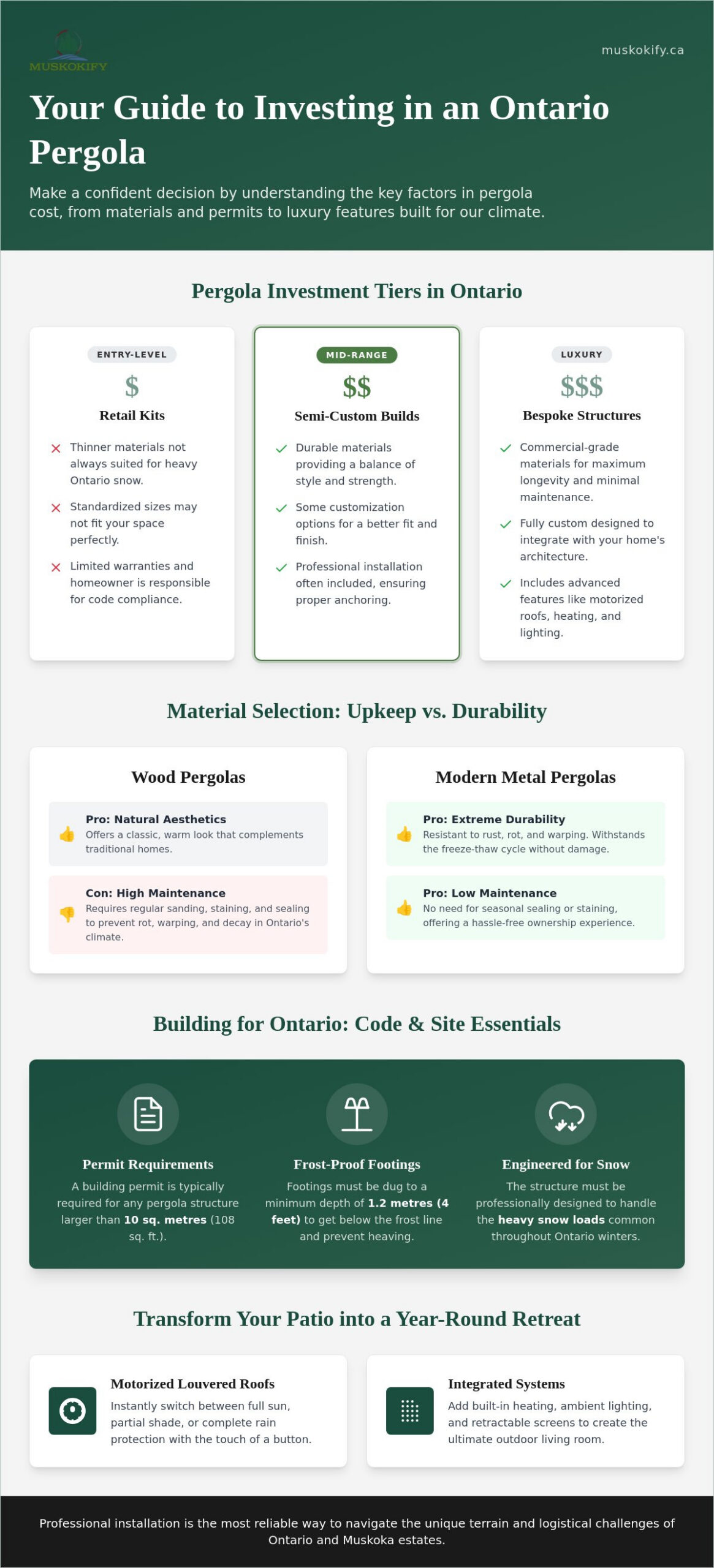 The Cost to Install a Pergola in Ontario: A 2026 Budgeting Guide