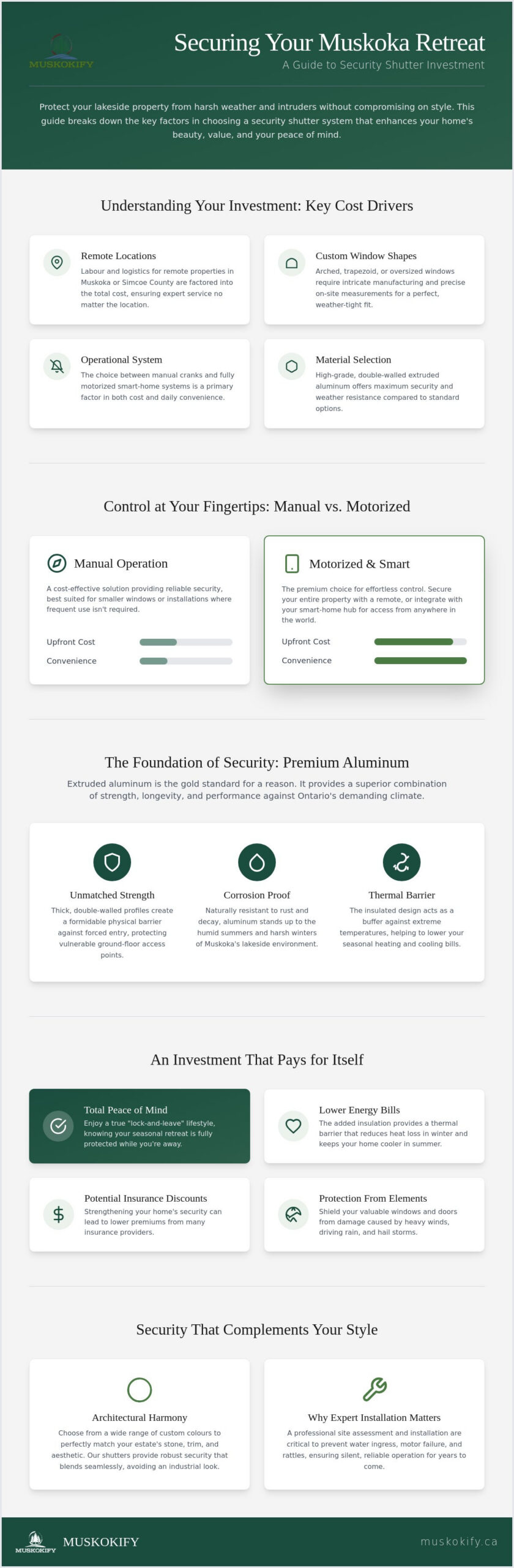 Security Shutter Installation Cost in Ontario: The 2026 Estate Owner’s Guide