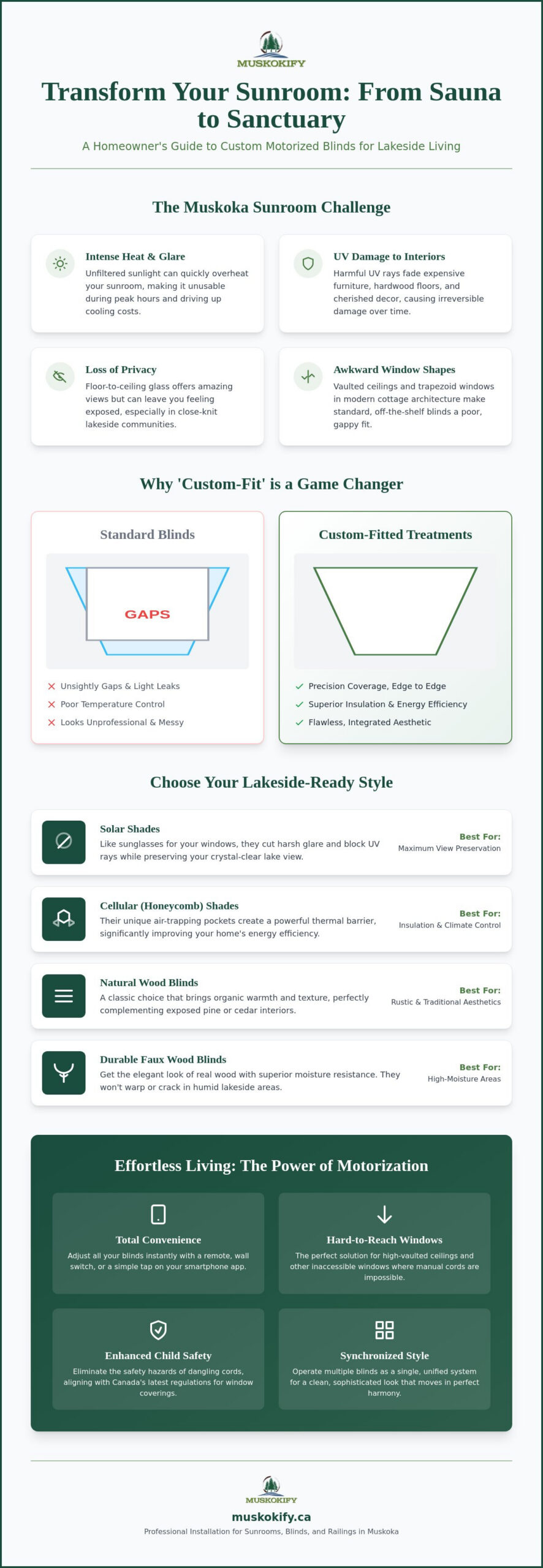 Custom Interior Window Treatments: Elevating Your Muskoka Cottage View