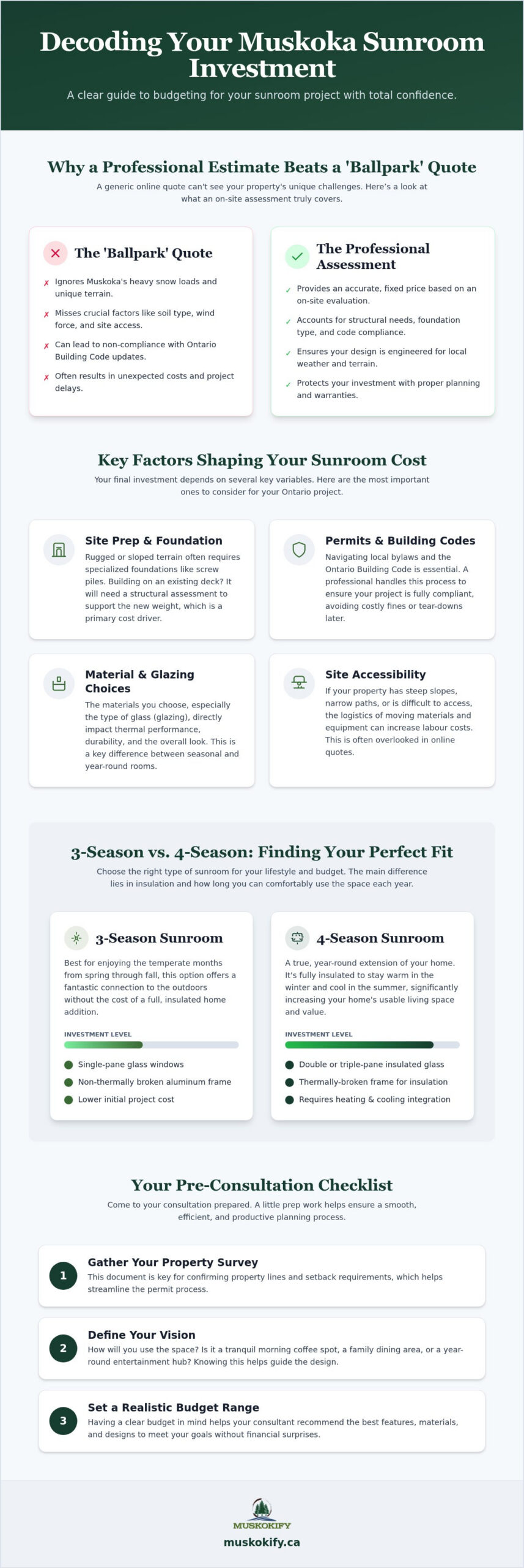 Professional Sunroom Installation Cost in Ontario: Your 2026 Planning Guide