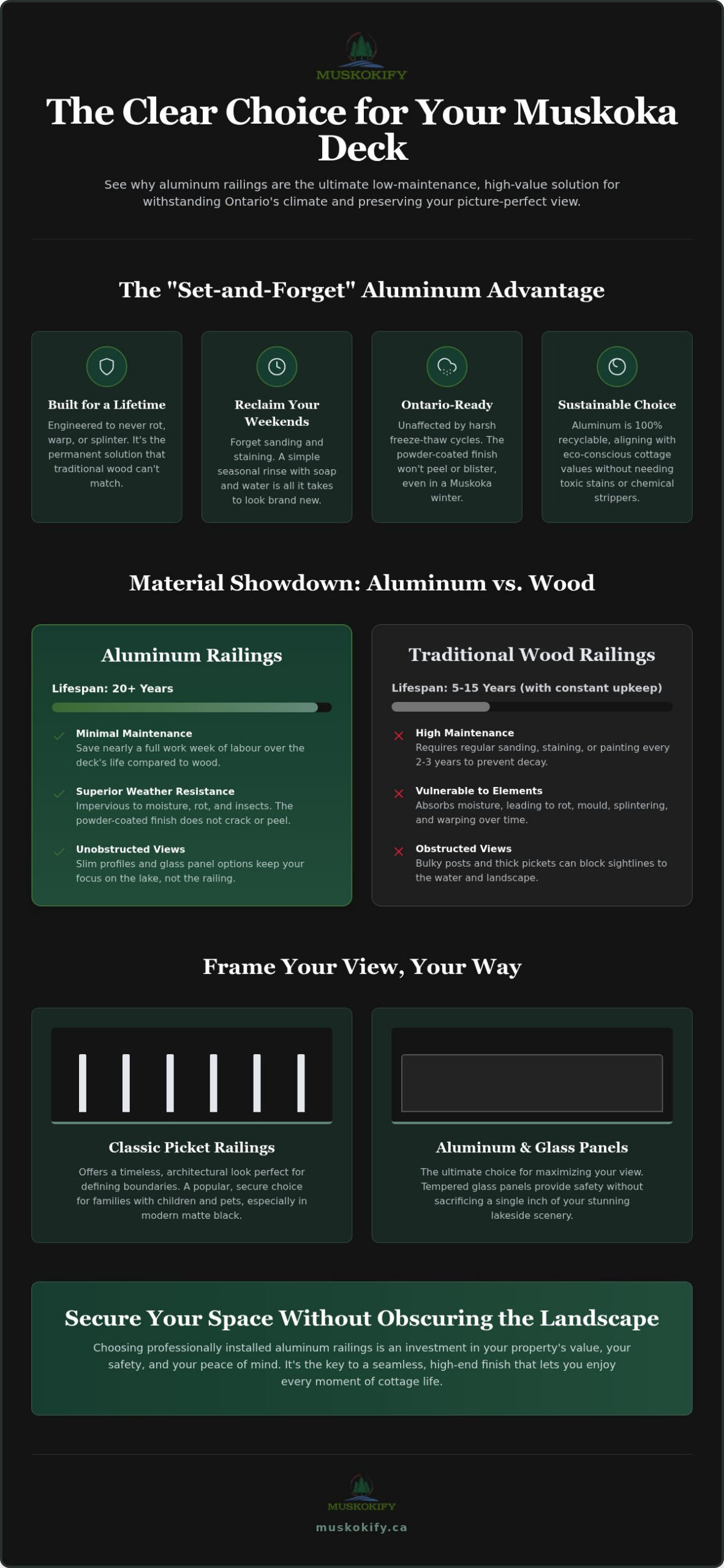 Aluminum Railing Systems in Ontario: The 2026 Homeowner’s Guide