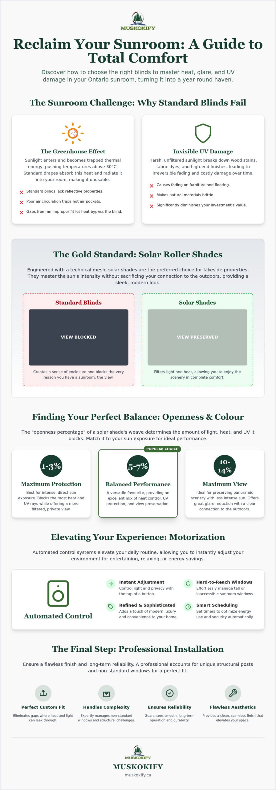 Blinds for Ontario Sunrooms: 2026 Seasonal Comfort Guide
