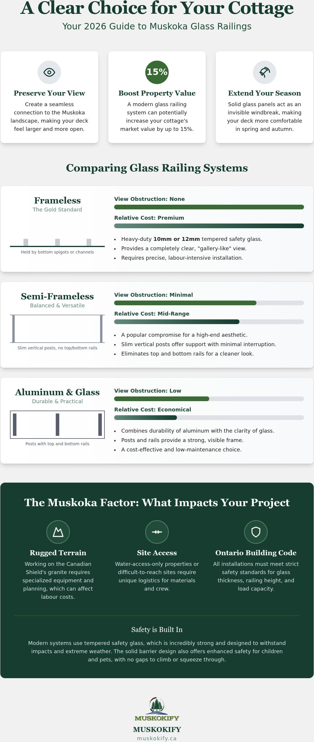 Glass Railing Cost in Muskoka: Your 2026 Budgeting and Style Guide