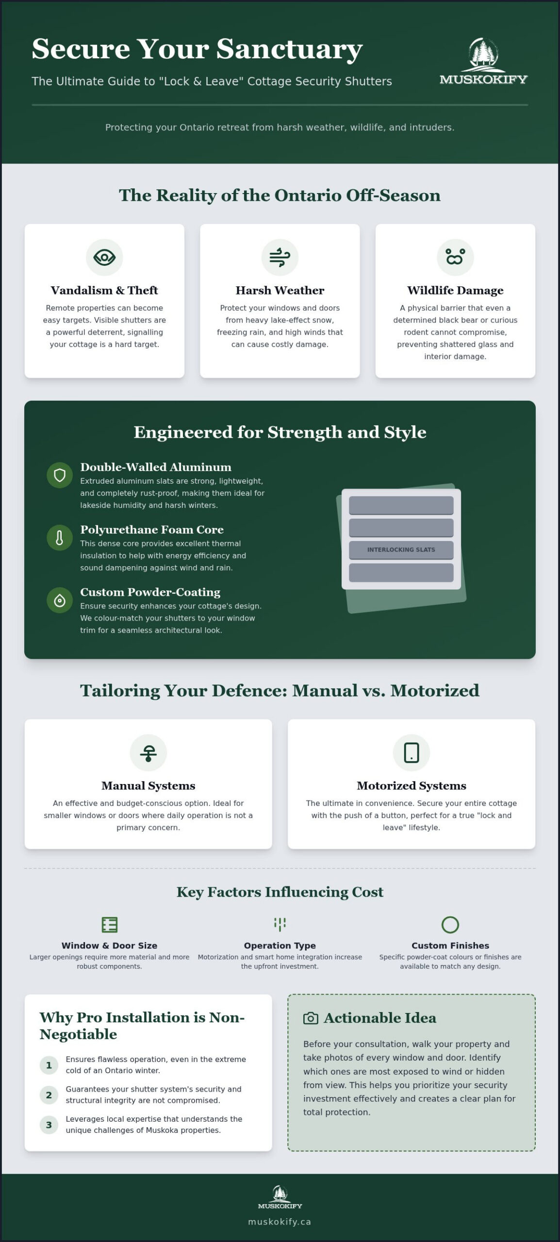Ontario Cottage Security Shutter Costs: 2026 Guide