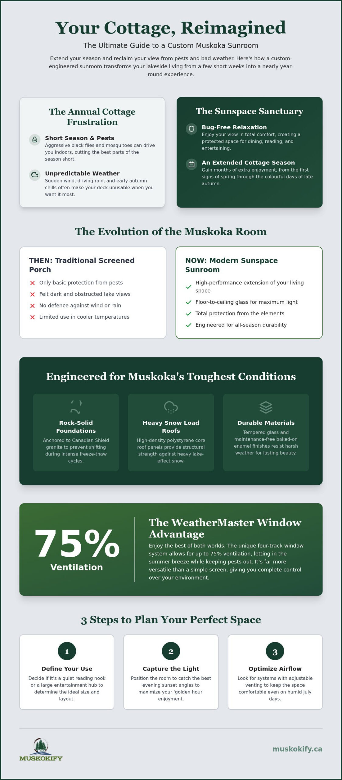 Sunroom Installation in Muskoka: Your Guide to a Seamless Cottage Extension