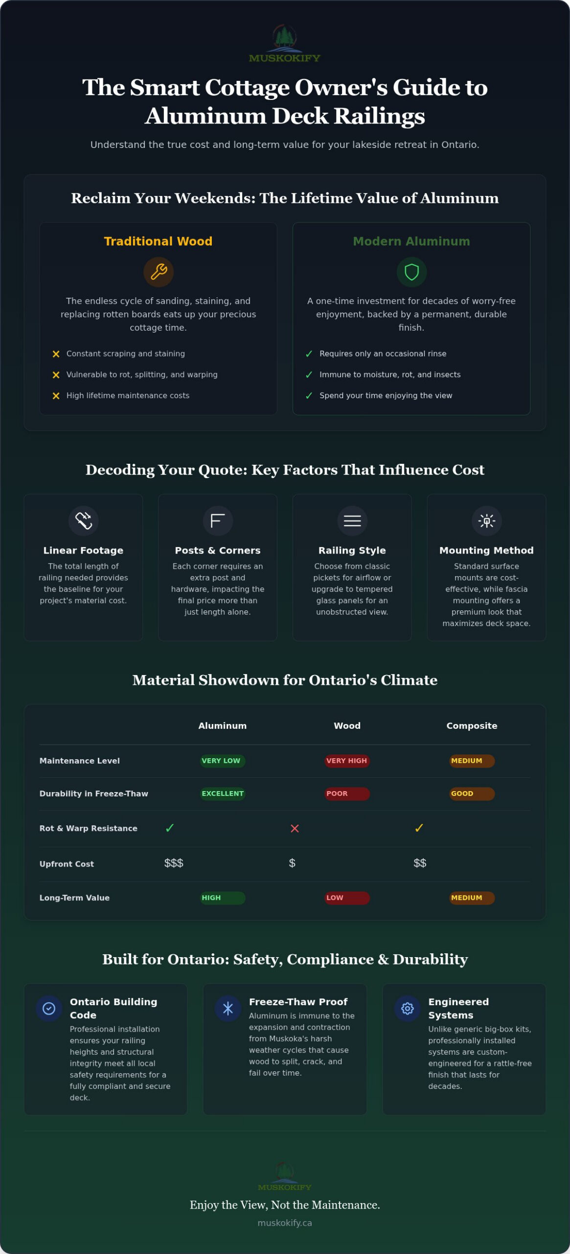 Aluminum Deck Railing Cost in Ontario: The 2026 Homeowner’s Guide