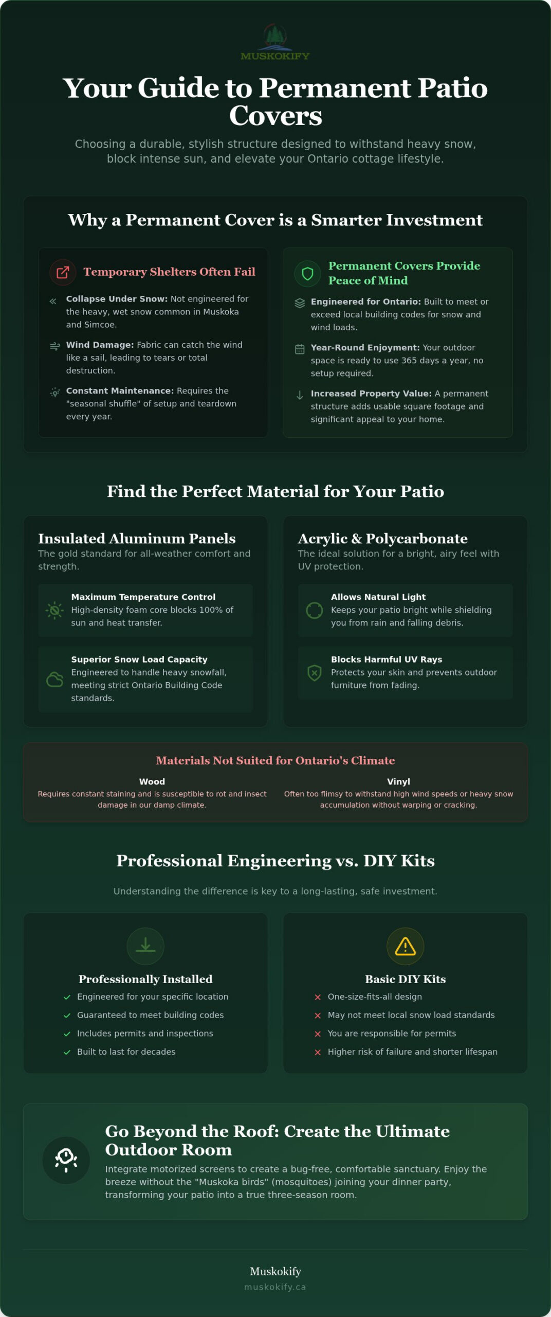 Permanent Patio Covers in Ontario: The 2026 Guide to Luxury Outdoor Living