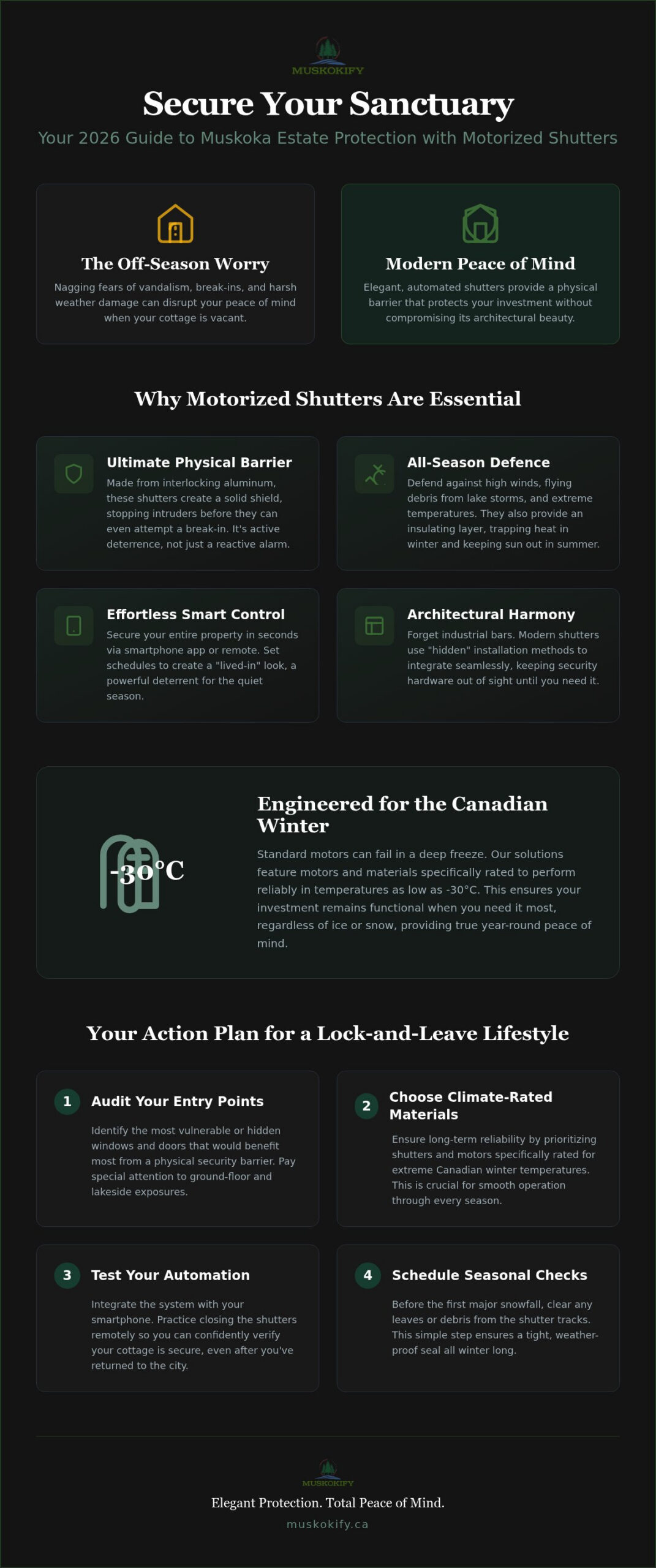 Motorized Security Shutters in Ontario: The 2026 Guide to Estate Protection