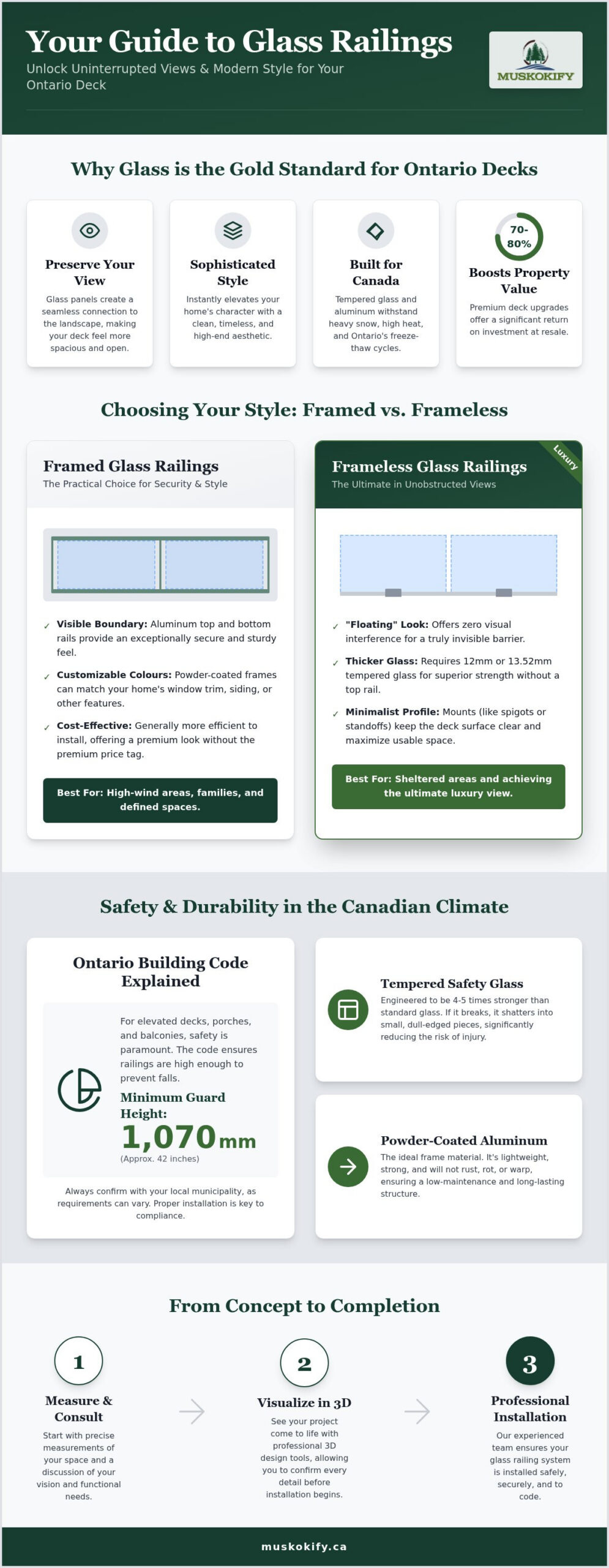 Glass Railing for Decks in Ontario: The 2026 Ultimate Guide