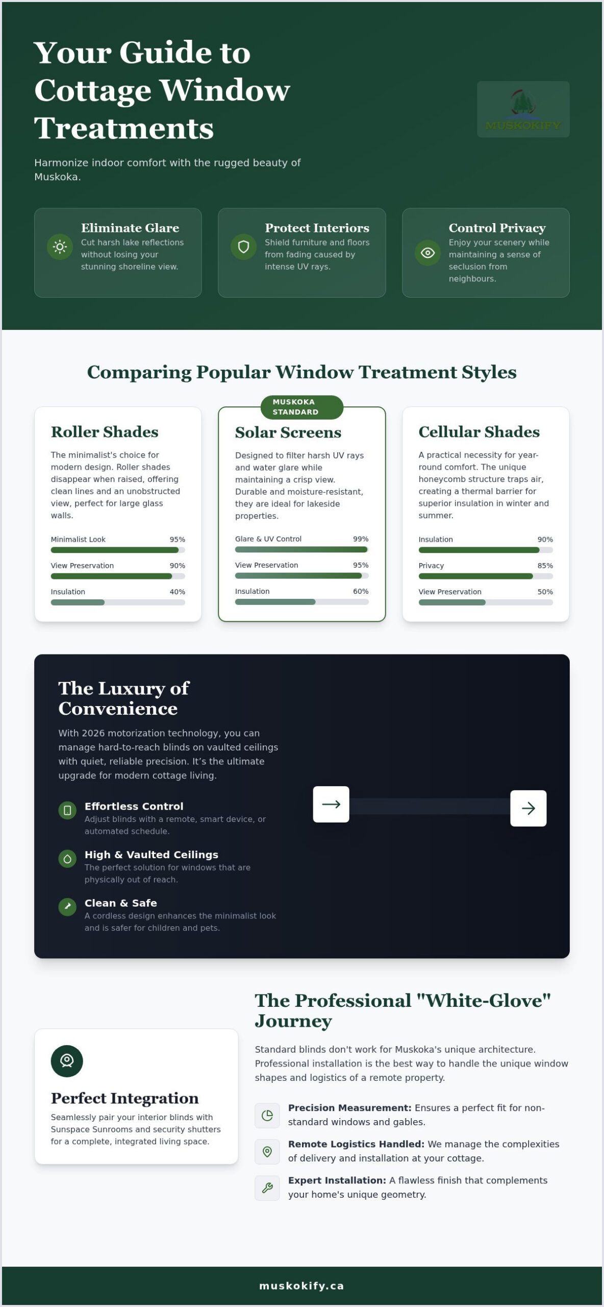 Custom Interior Window Treatments: Elevating Your Muskoka Cottage View in 2026