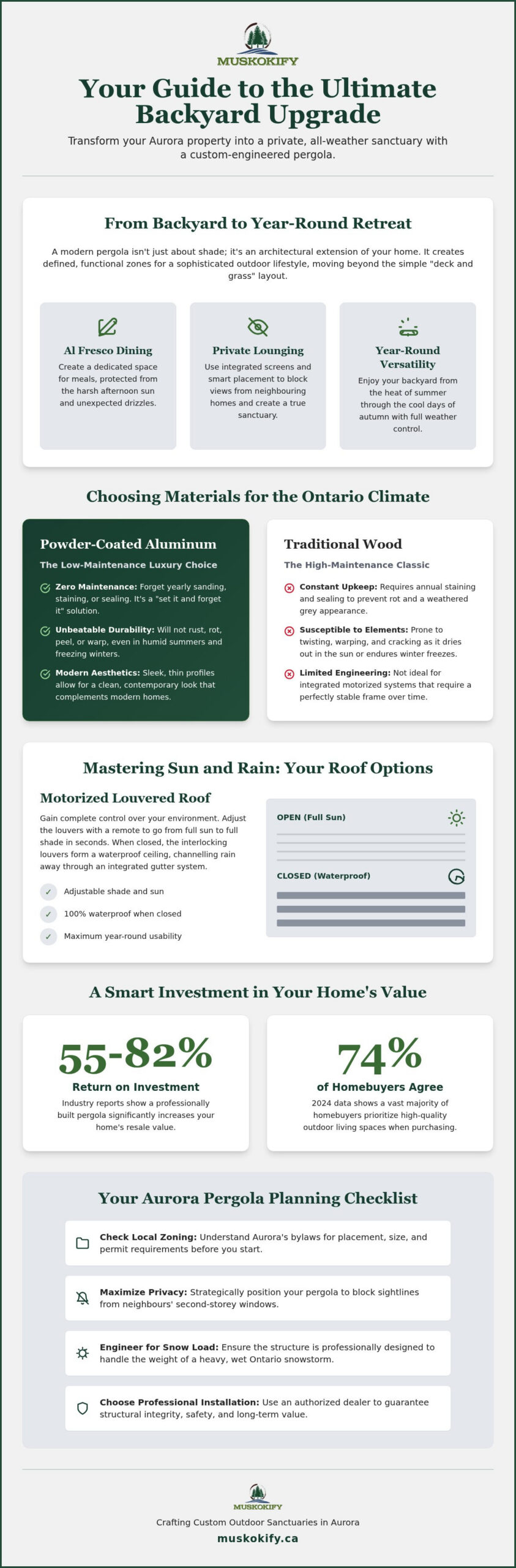Custom Pergola Aurora: Elevate Your Outdoor Living in 2026