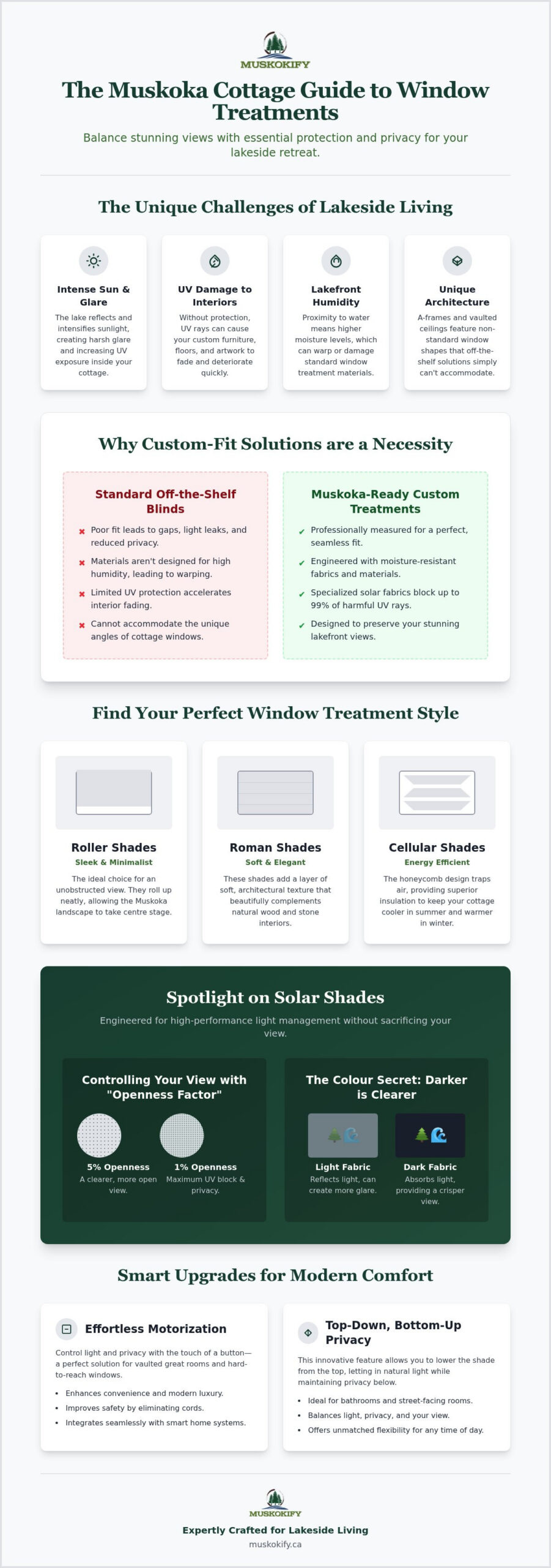 Custom Interior Window Treatments: The 2026 Guide to Muskoka Style and Privacy