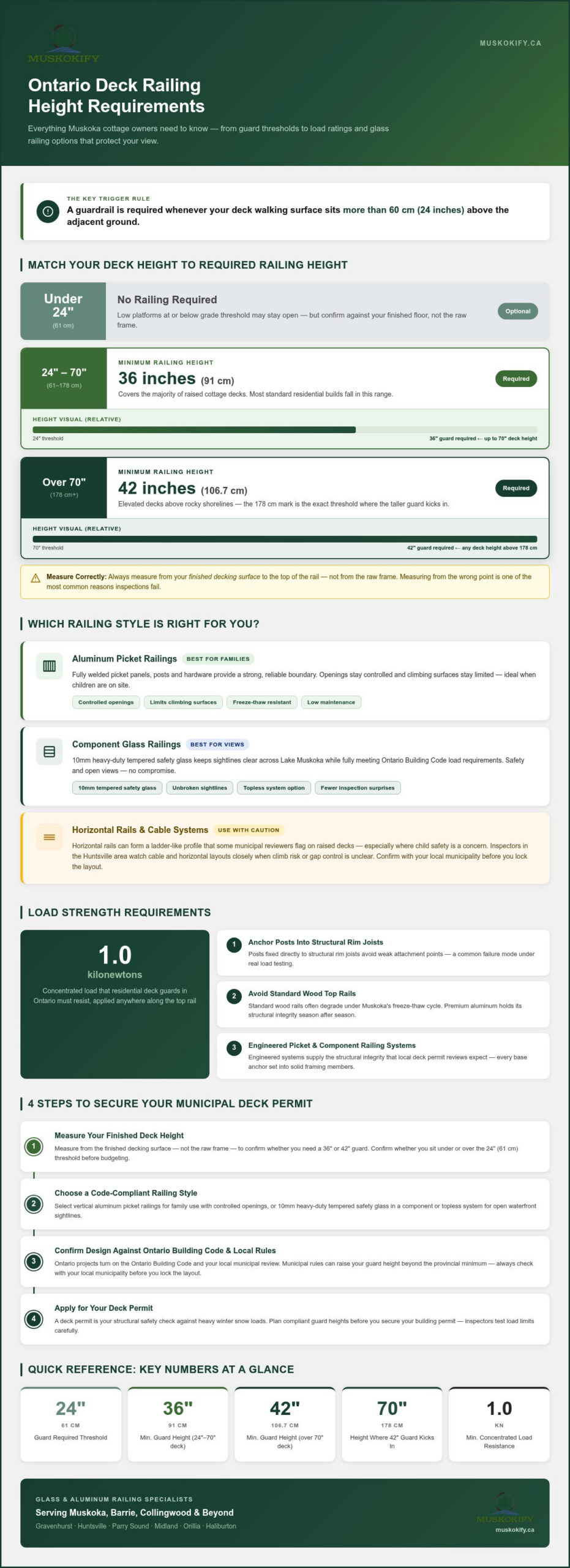 A Guide to Deck Railing Building Codes Ontario for Homeowners
